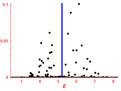 Strength function